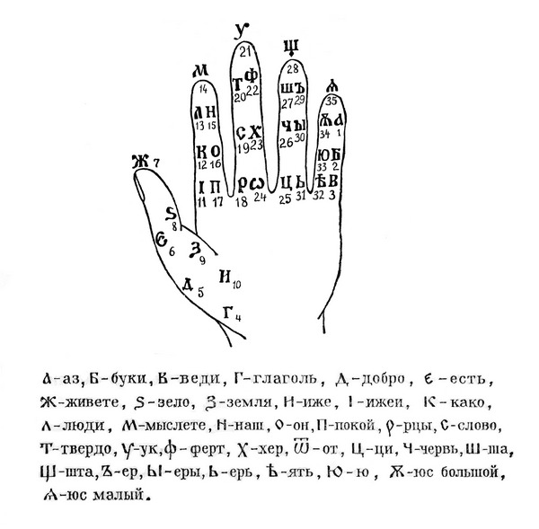 рука дамаскина, ключ границ